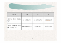 제례음식전문점 사업계획서(창업)-12