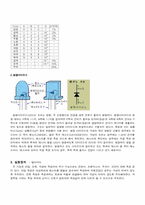 멀티미터 실습 레포트-4