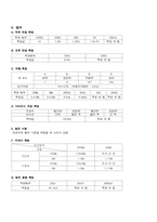 멀티미터 실습 레포트-6