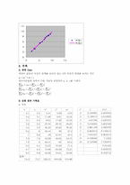 통계자료 처리법-6