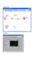 Labview 측정 프로그래밍-5