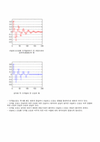Labview 측정 프로그래밍-9