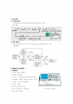오실로스코프와 Function Generator 실습-2