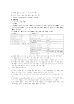 오실로스코프와 Function Generator 실습-3