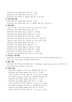 멀티미터 실습 레포트-6