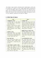 이력서 잘쓰는 법, 이력서 작성의 기본원칙과 항목별 작성요령 및 Best와 Worst 예(심플하고 세련된 이력서 양식 포함)-4