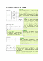 이력서 잘쓰는 법, 이력서 작성의 기본원칙과 항목별 작성요령 및 Best와 Worst 예(심플하고 세련된 이력서 양식 포함)-5