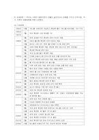 [마케팅] 삼성전자 애니콜의 중국시장 진출 마케팅 전략-2