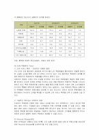 [마케팅] 롯데백화점의 마케팅 전략-5