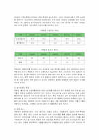 [경영전략] 신세계백화점의 차별화 전략-5