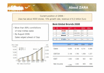 [경영전략] 자라(ZARA)의 마케팅과 전략-5