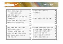 [경영전략] 자라(ZARA)의 마케팅과 전략-9