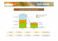 [경영전략] 자라(ZARA)의 마케팅과 전략-15
