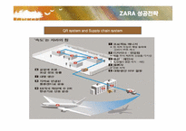 [경영전략] 자라(ZARA)의 마케팅과 전략-16