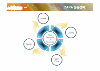 [경영전략] 자라(ZARA)의 마케팅과 전략-18