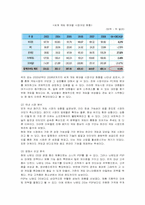 [경영전략] 닌텐도의 광고전략 분석-3
