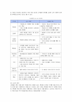 [경영전략] 닌텐도의 광고전략 분석-4