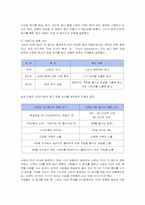 [경영전략] 닌텐도의 광고전략 분석-12