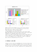[마케팅원론] 웅진 아침햇살의 마케팅 전략-13