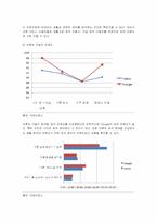 [국제경영] NHN 네이버의 일본시장 진출 전략 방안-9