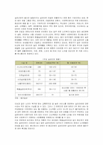 [실버산업] 국내 실버산업의 현황, 문제점, 과제, 전망-5