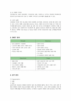 [경영전략] 크라제버거의 마케팅과 전략 분석-6
