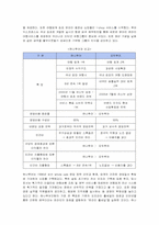 [마케팅] 모두투어 여행사의 마케팅 전략 방안-3