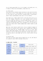 [마케팅] 모두투어 여행사의 마케팅 전략 방안-6