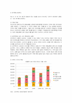 [마케팅] 모두투어 여행사의 마케팅 전략 방안-14