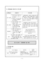 [평생교육프로그램개발] 멘토링 프로그램을 통한 이주여성결혼이민자들의 한국문화적응 프로그램-15
