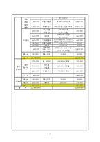 [평생교육프로그램개발] 멘토링 프로그램을 통한 이주여성결혼이민자들의 한국문화적응 프로그램-17