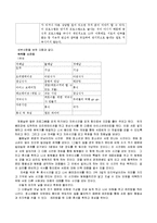 [프로그램개발] 중학교 가출청소년을 위한 프로그램개발-11