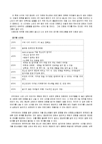 [프로그램개발] 중학교 가출청소년을 위한 프로그램개발-12