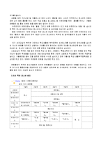 [프로그램개발] 중학교 가출청소년을 위한 프로그램개발-14