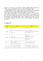 노인장기요양보험의 문제점과 개선방안-11