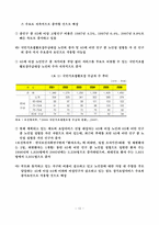 노인장기요양보험의 문제점과 개선방안-13