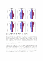 노년층의 여가생활-3