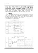 [한국사] 식민지화와 과학기술인력 양성체제의 변질(1910~1919)-13