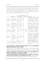 [한국사] 식민지화와 과학기술인력 양성체제의 변질(1910~1919)-16