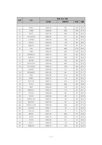 [한국정치] 여성의 정치참여-7