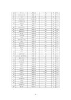 [한국정치] 여성의 정치참여-9