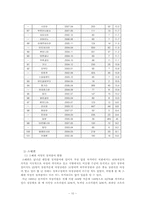 [한국정치] 여성의 정치참여-10