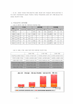 [한국정치] 여성의 정치참여-15