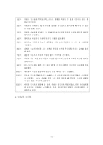 [자조그룹] 익명의 알콜중독자(Alcoholics Anonymous)-16