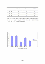 [아동관찰] 연령에 따른 유아의 사회적 놀이 발달-4