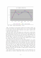 [여성복지] 여성노인에 대한 복지의 필요성-10