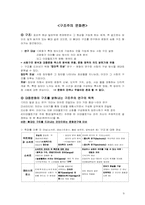 대중문화론 레포트-9