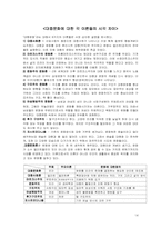 대중문화론 레포트-14