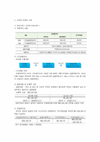 신뢰성보험 레포트-6
