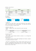신뢰성보험 레포트-7